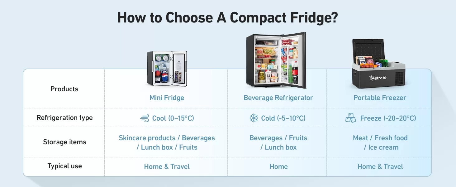 AstroAI 6L Mini Refrigerator 
